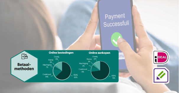 Betaalmethoden in 2024: iDEAL als Voorkeursoptie en Machtigen Groeiende