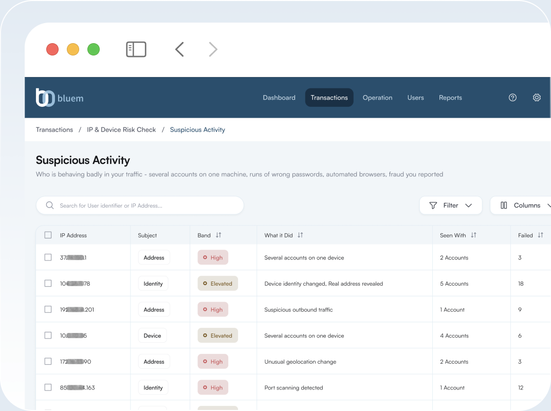 Bluem dashboard listing suspicious activity with risk level per IP address