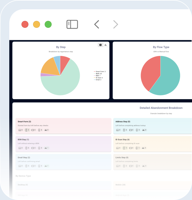 NeoBoarding TOP analytics dashboard with onboarding charts in a browser window