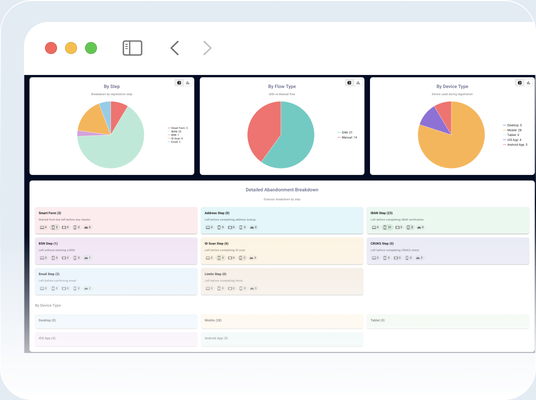 NeoBoarding TOP analytics dashboard with onboarding charts in a browser window